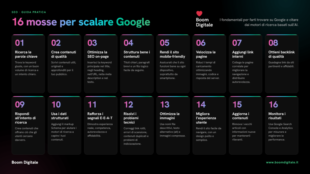 16 mosse SEO per scalare Google - Web Agency boomdigitale.it